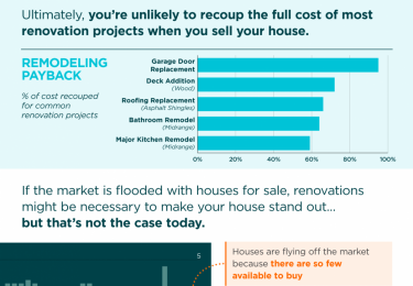 Photo of Should I Renovate My House Before I Sell It? [INFOGRAPHIC]